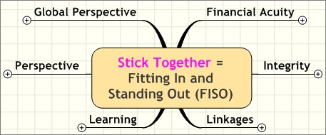 FISO Factor for TMO macro level